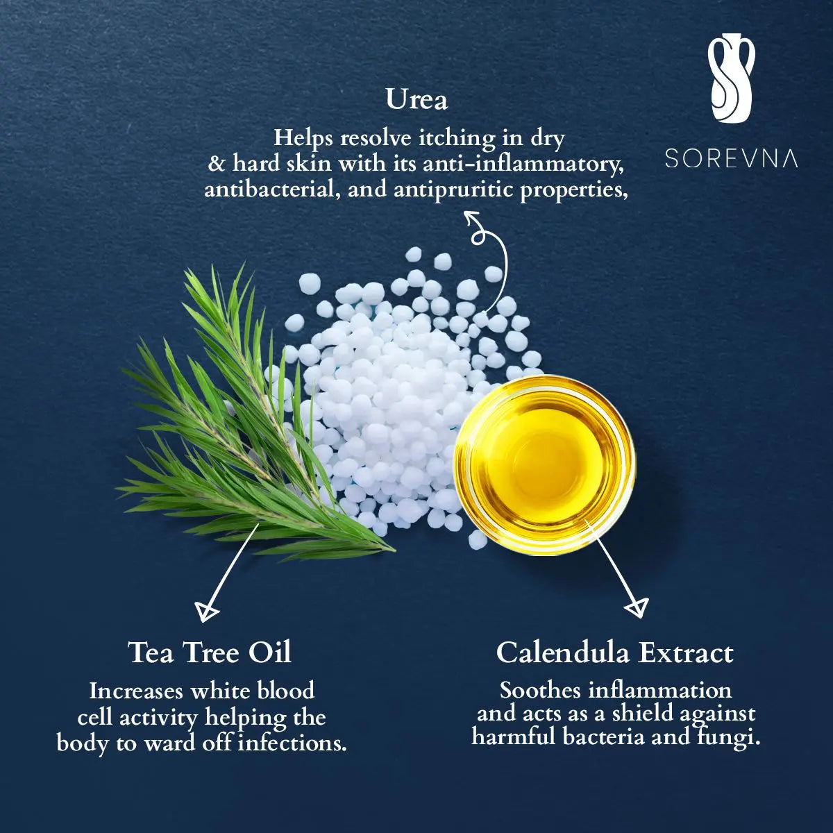 Urea, tea tree oil & calendula extract ingredients used in SOREVNA cream for callused feet to soothe dry skin.