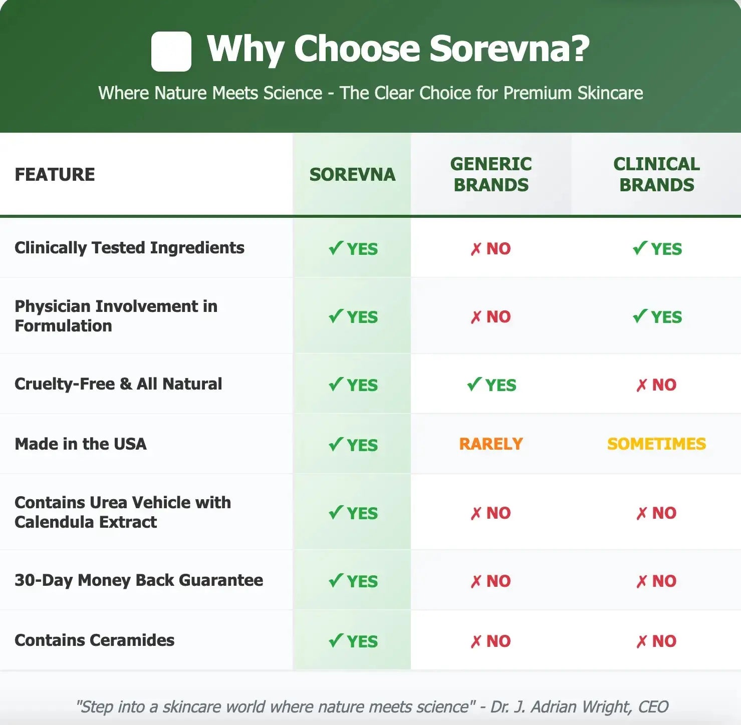 Natural Daily Foot Maintenance Cream Sorevna